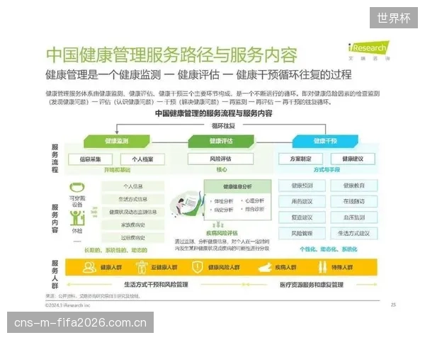 运动员全生命周期健康管理的实现，确立了体育科技公司的核心商业价值