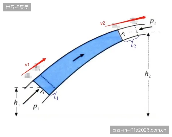低于10毫秒的现场水流数据传输延迟,是流体力学模型演算支撑“远程竞赛”模式的技术底线 低于10毫秒的现场水流数据传输延迟,是流体力学模型演算支撑“远程竞赛”模式的技术底线